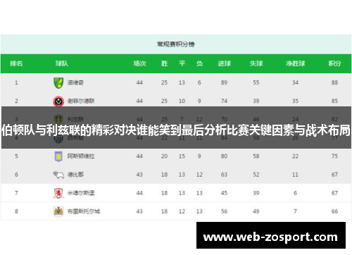 伯顿队与利兹联的精彩对决谁能笑到最后分析比赛关键因素与战术布局 伯顿队与利兹联的精彩对决谁能笑到最后分析比赛关键因素与战术布局